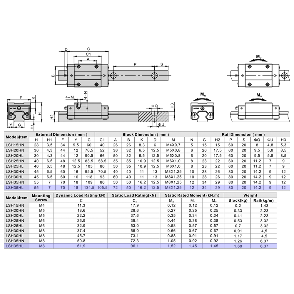 LSH35BK-HL-H-B-M6 AIRTAC PROFILE RAIL BEARING LSH 35MM SERIES, HIGH ACCURACY WITH LIGHT PRELOAD (B), SQUARE MOUNT - LONG BODY